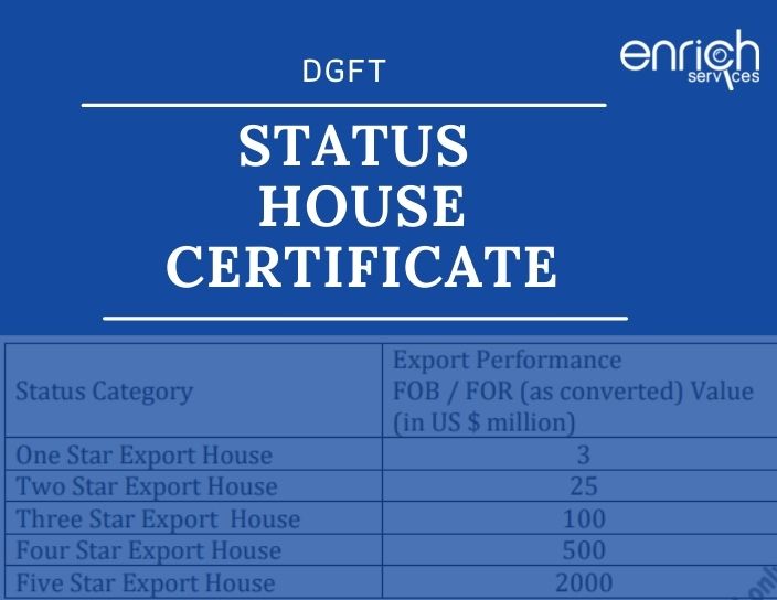 Best Status House Certificate DGFT Consultants
